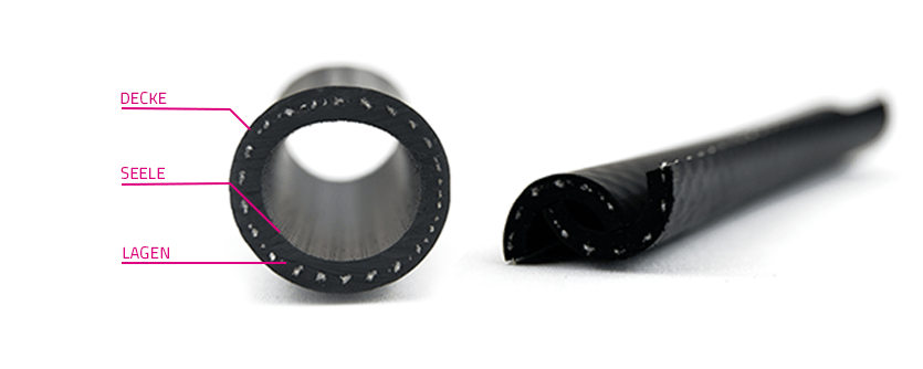 Aufbau NovaNox® Kraftstoffschlauch – Seele, Lagen und Decke